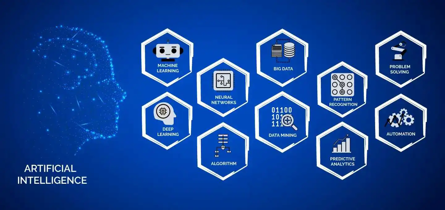 Stages of AI